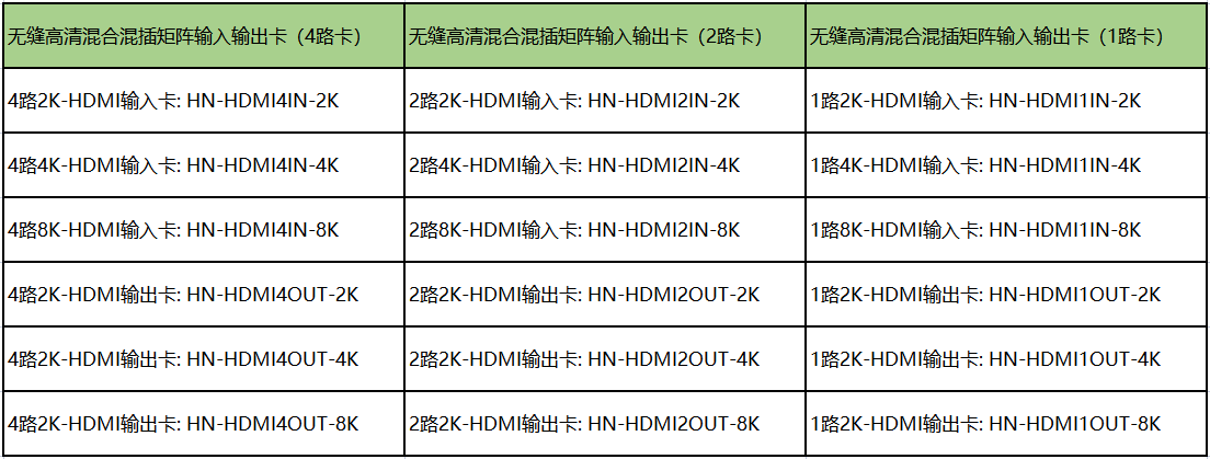 无缝高清混合混插矩阵输入输出卡（4路卡）.png