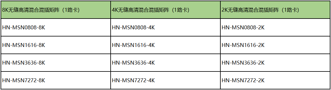 1路卡无缝高清混合混插矩阵.png