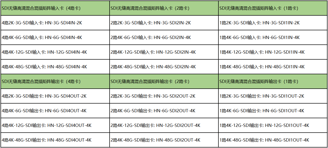 SDI无缝高清混合混插矩阵卡4路2路1路.png