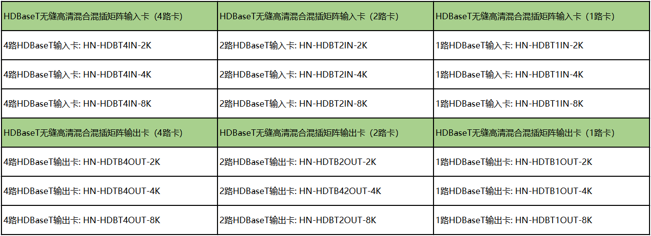 HDBT无缝矩阵卡4路2路1路.png