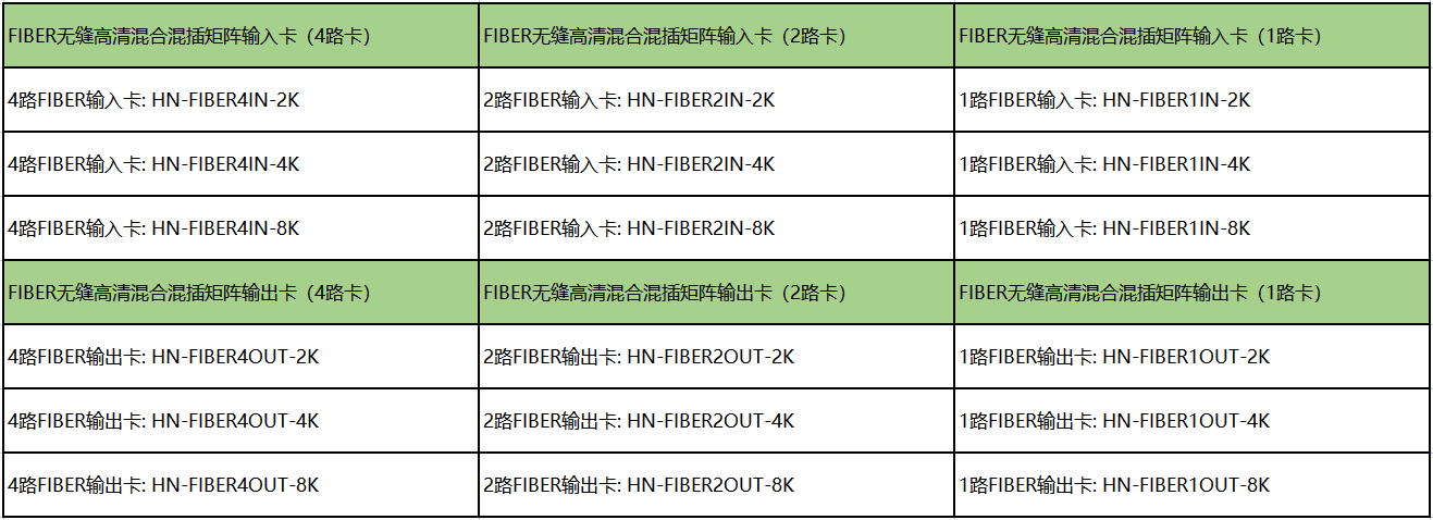 FIBER无缝矩阵卡4路2路1路.png