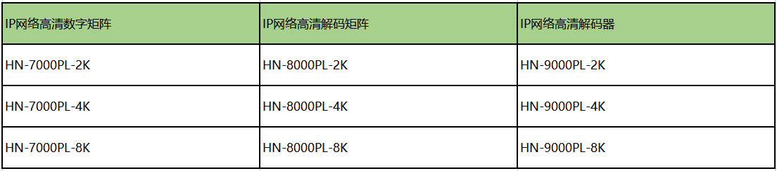 IP网络高清数字矩阵.png