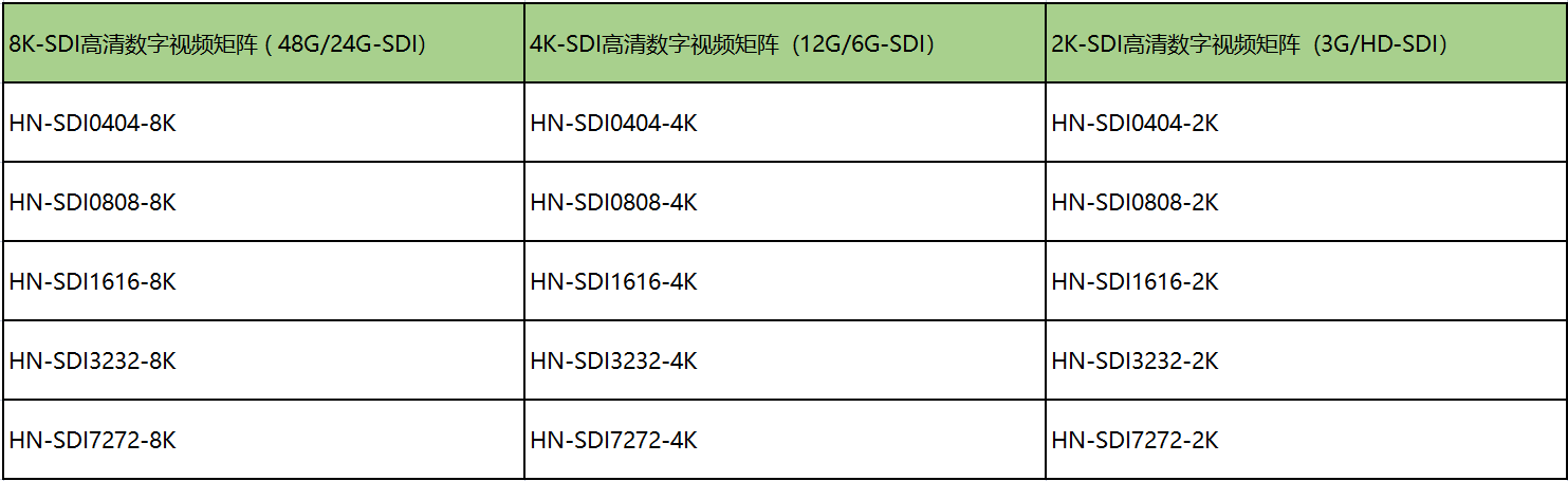 SDI高清数字视频矩阵.png